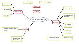 actor network theory rfid chip|FROM DESCRIPTION TO ACTION: ACTOR.